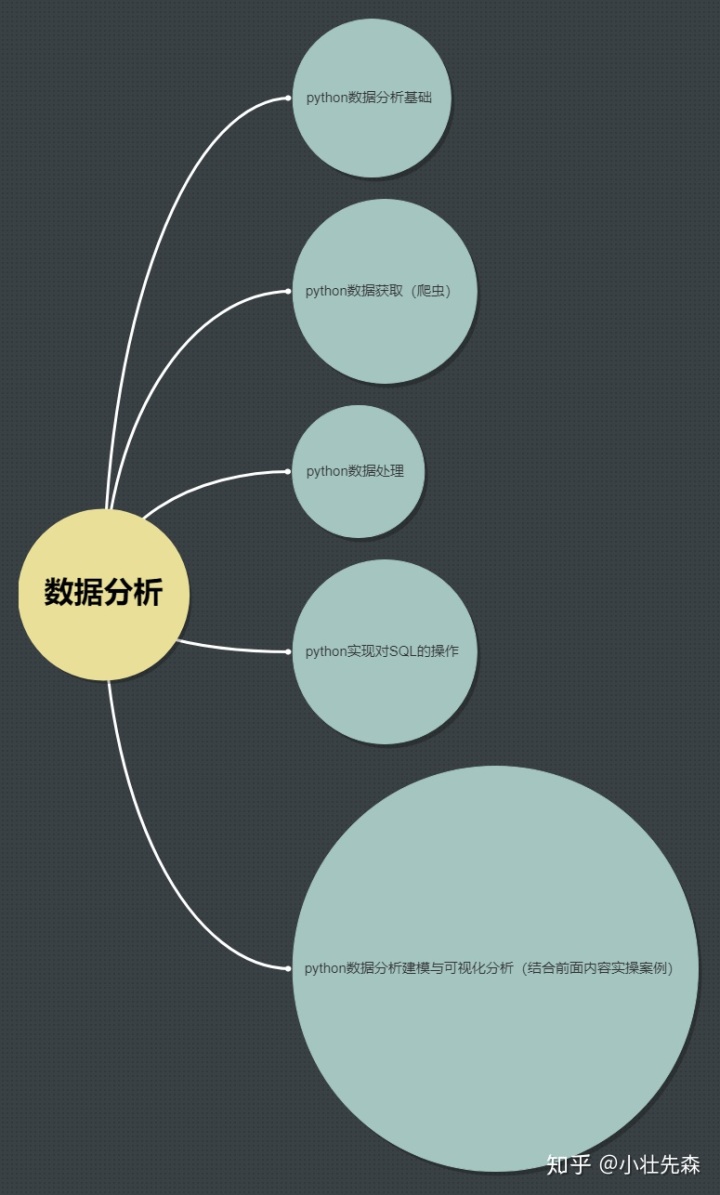 Python数据分析工作流程 python数据分析过程_数据_03