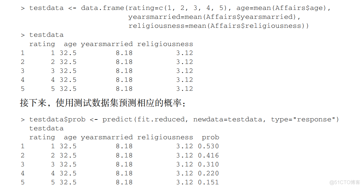 用R语言对广义线性模型画图 广义线性模型 r语言_r语言_14