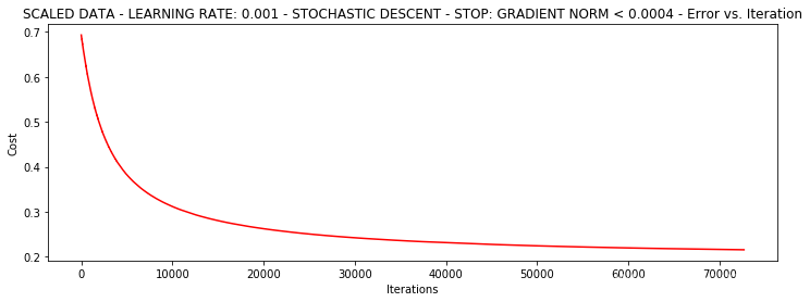 python评分卡逻辑回归 逻辑回归python案例预测_logistic regression_17