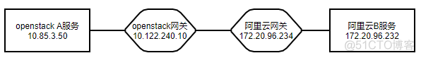 openstack控制节点ip openstack控制节点拒绝连接_重启