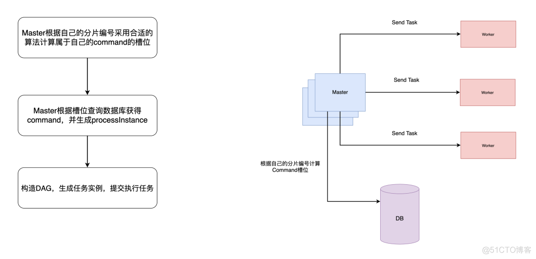 dolphinscheduler spark job 配置 dolphinscheduler怎么样_插件化_05