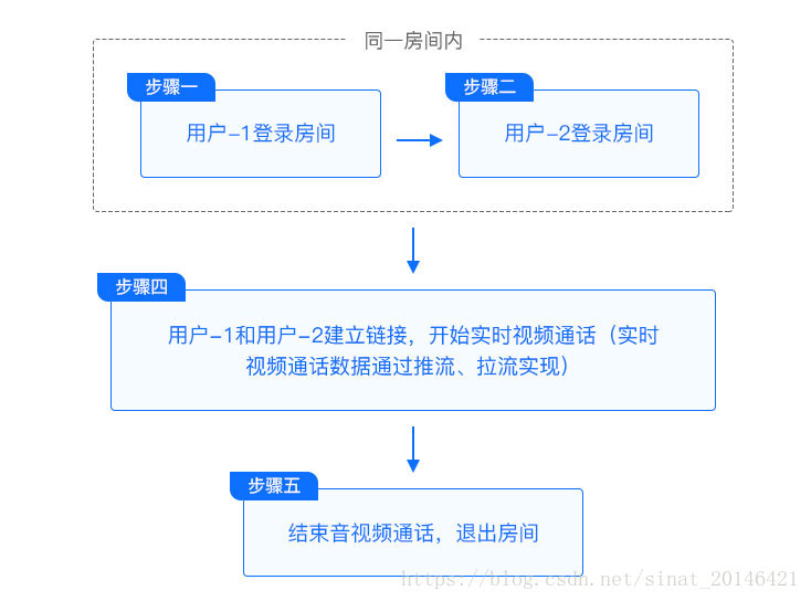 android 视频盒子横屏 安卓盒子 视频聊天_视频通话