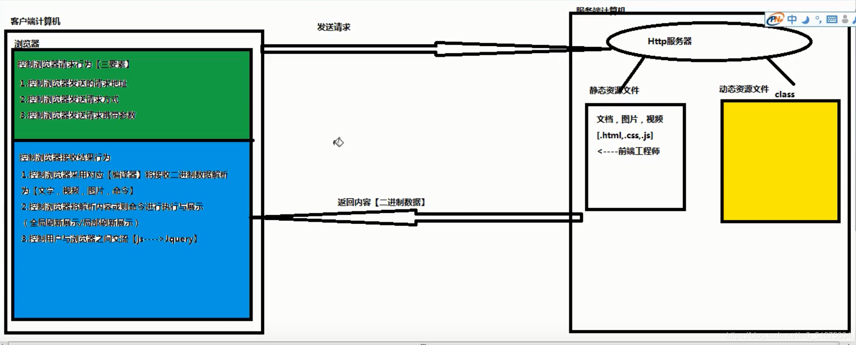 Basic auth 客户端 java java客户端是什么_css