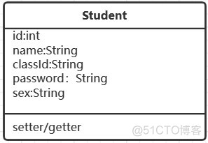 学生班级管理系统 java 学生管理系统java课程设计_学生班级管理系统 java_03