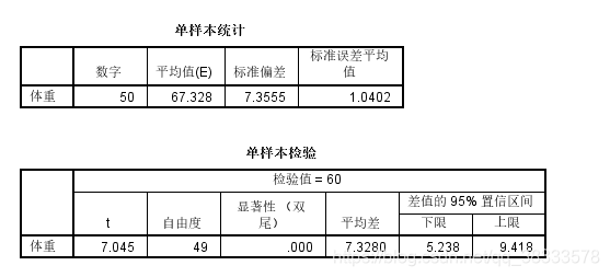 显著性T检验python 显著性t检验的前提_显著性T检验python