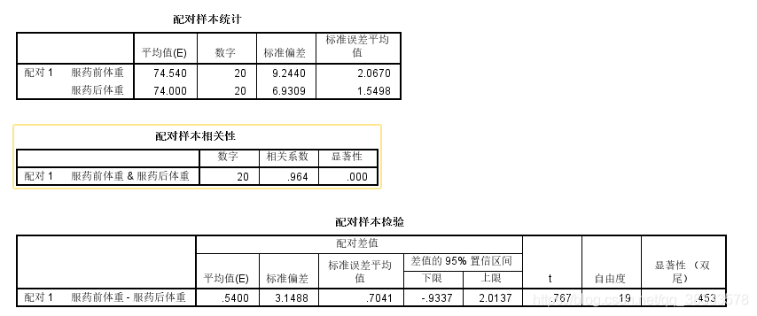 显著性T检验python 显著性t检验的前提_使用前提_03