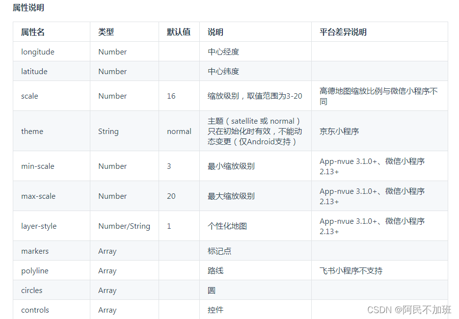 uniapp ios 定位 uniapp gps定位_uni-app_13