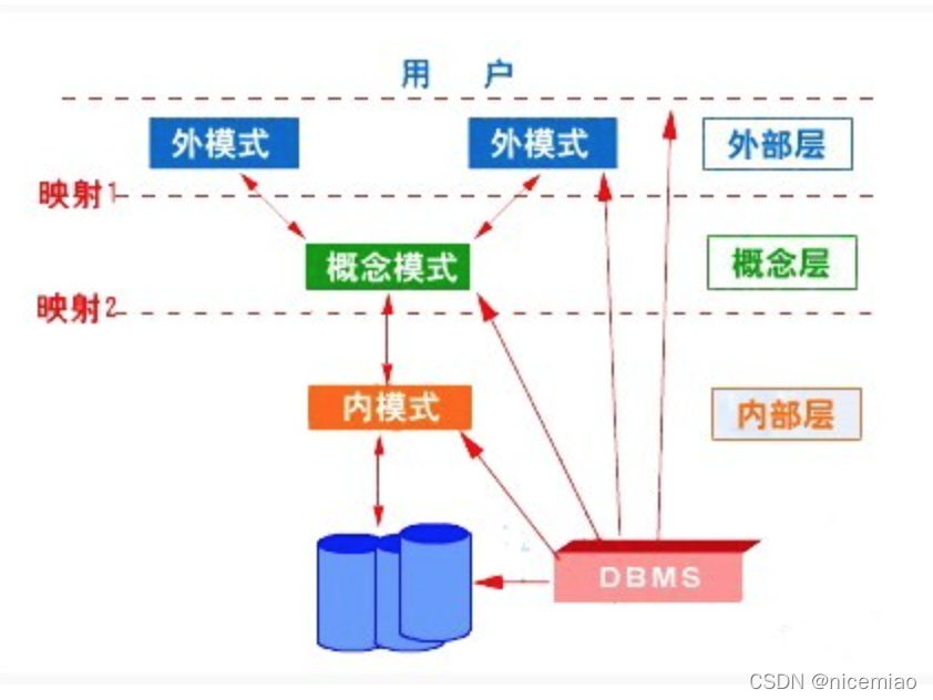 sql server回滚表到某个时间点 sql回滚是什么意思_database