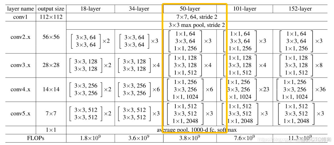 pytorch如何打开import包的位置 pytorch reserved_深度学习