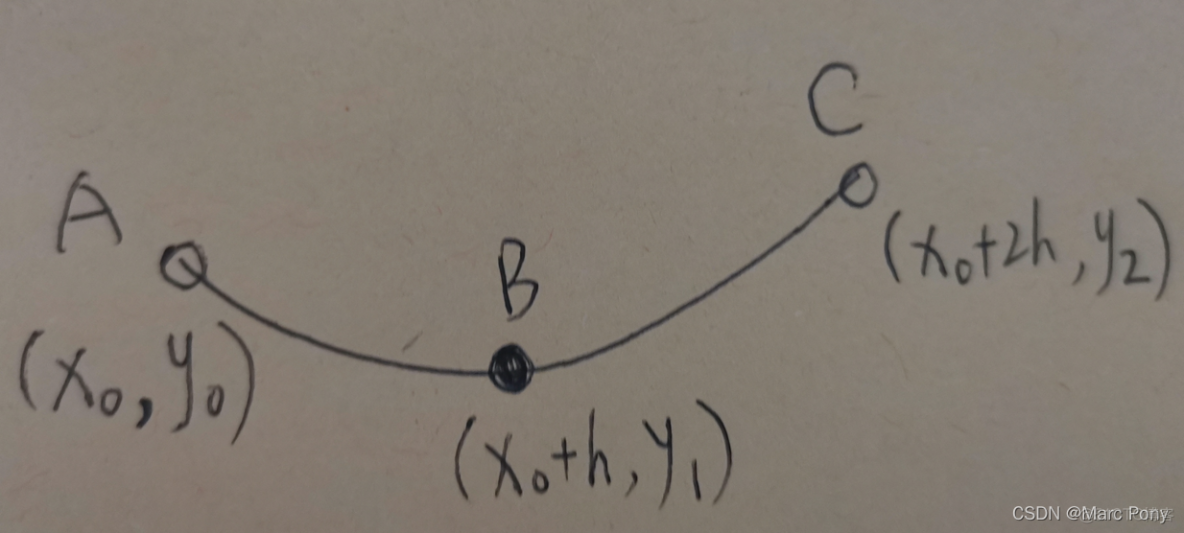 python二阶中心差法 二阶中心差分推导_一阶导数的四阶中心差分格式_07