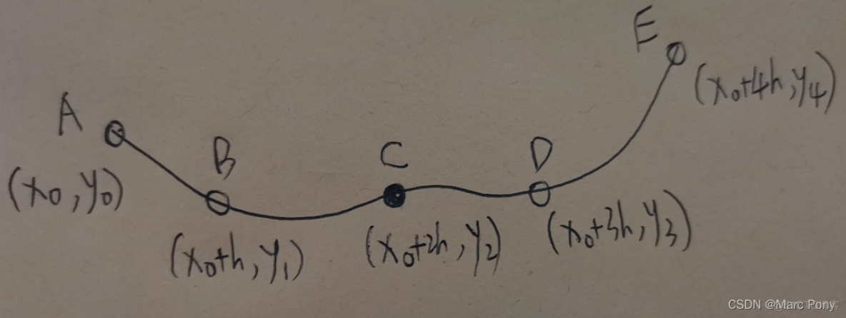 python二阶中心差法 二阶中心差分推导_一阶导数的二阶中心差分格式_10