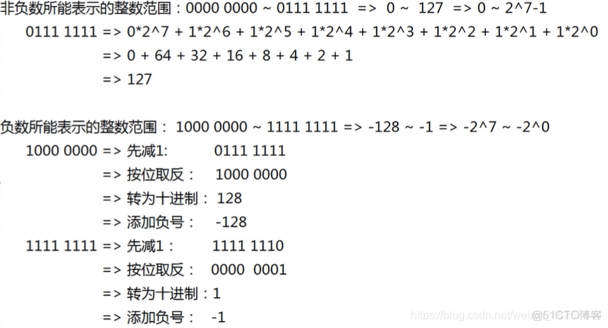 java代码为什么有的要大写 java写不出代码怎么办_System_04