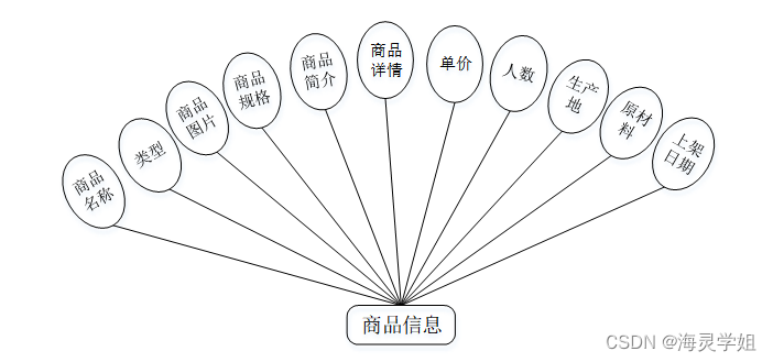 java 设置团购的成团编号规则 java社区团购源码_java 设置团购的成团编号规则_02