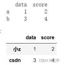 Python DataFrame绘图参数colormap dataframe matplotlib_python