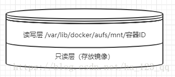 下载docker镜像文件 docker镜像文件删除层_docker