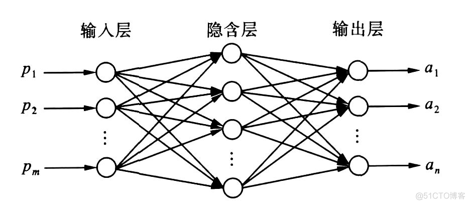 图神经网络的应用 图神经网络 应用_图神经网络的应用