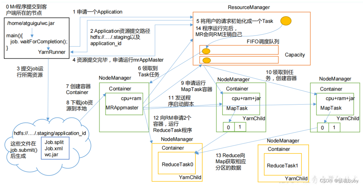 yarn任务执行进度 yarn 任务调度_yarn任务执行进度_04