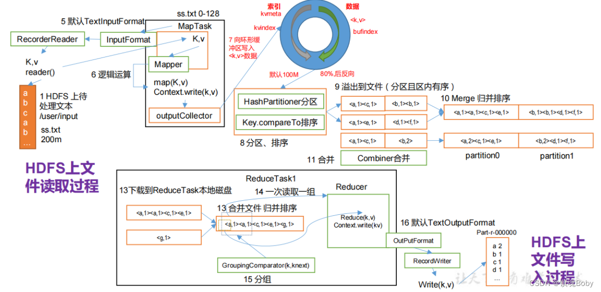 yarn任务执行进度 yarn 任务调度_应用管理_05