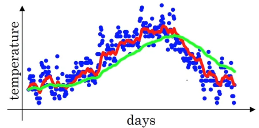 python 加权平均数 加权平均数的代码_python 加权平均数_04