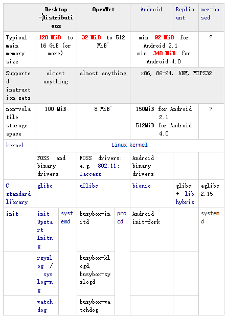 openwrt看架构 openwrt cpu架构_文件系统