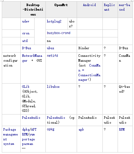 openwrt看架构 openwrt cpu架构_openwrt是嵌入式linux_02