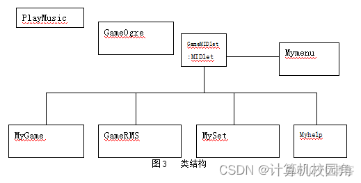 java写手机游戏 java开发手机游戏_开发语言_02