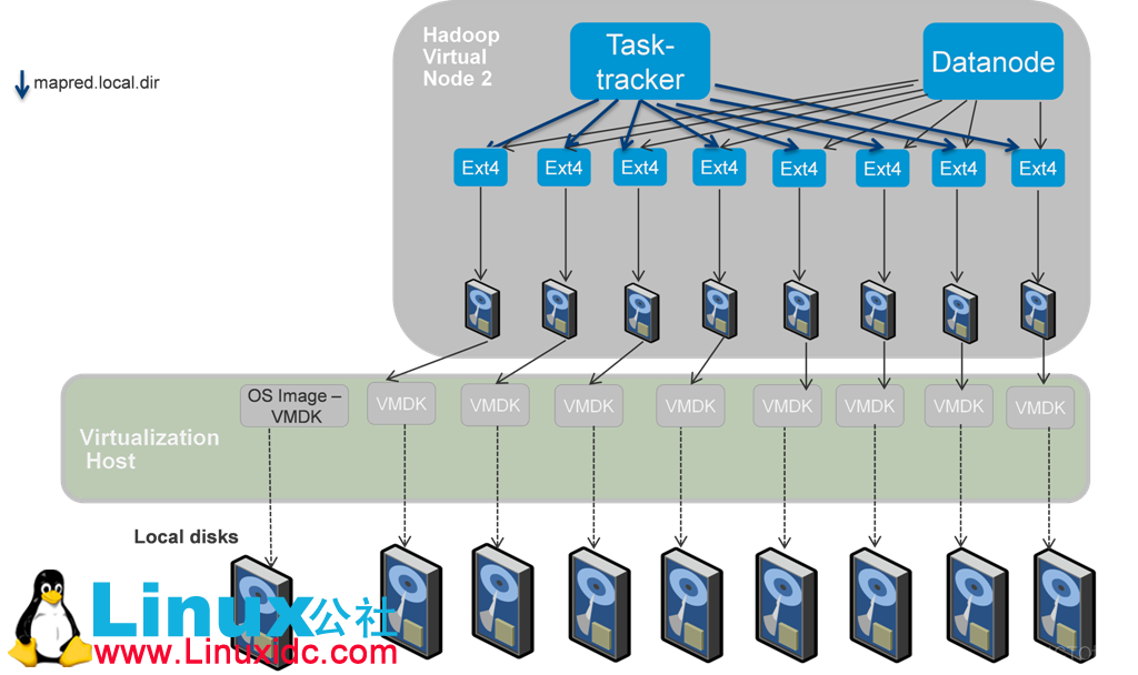 hadoop es 关系 es hadoop 比较_大数据