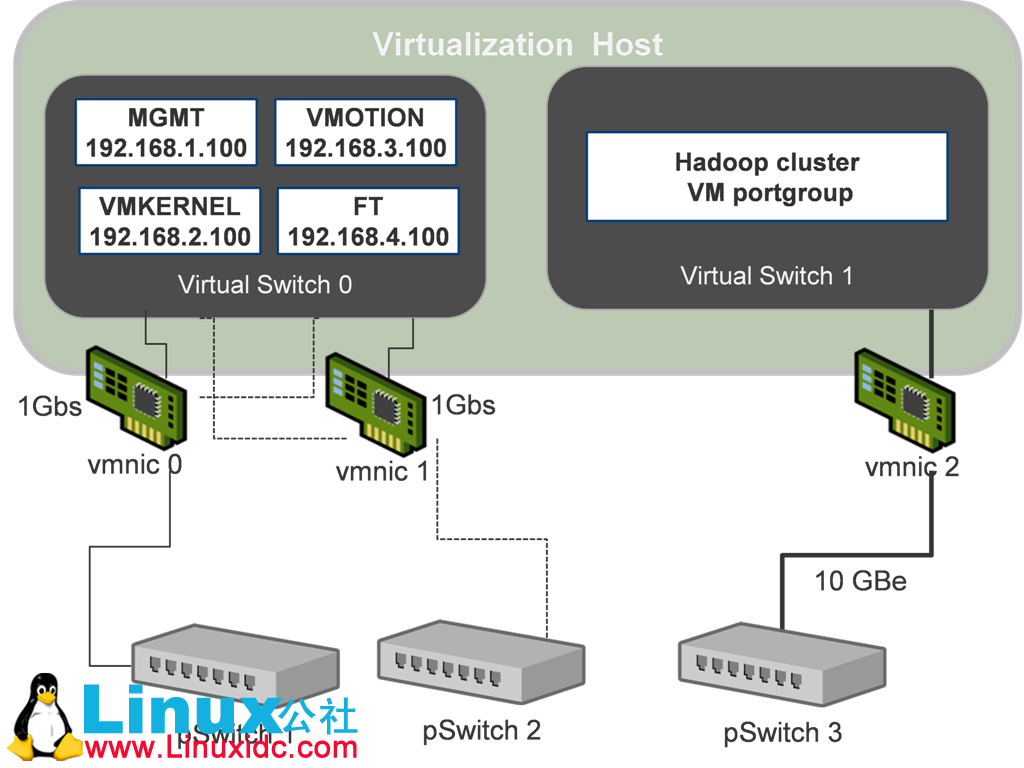 hadoop es 关系 es hadoop 比较_大数据_04