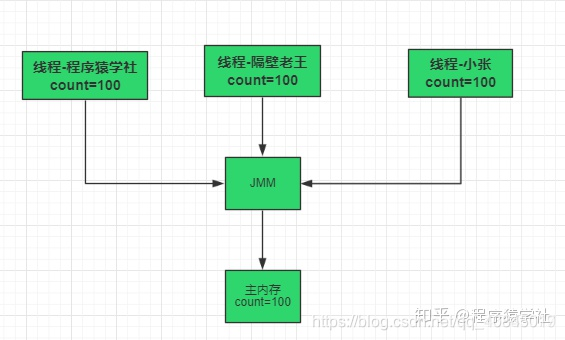 Java中线程安全和线程不安全 java线程不安全是什么意思_System