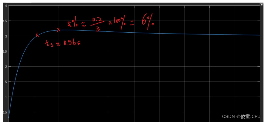 系统物理体系架构图 物理系统模型_开发语言_20