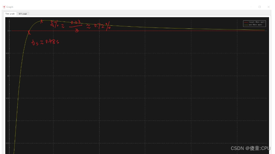 系统物理体系架构图 物理系统模型_系统辨识_22