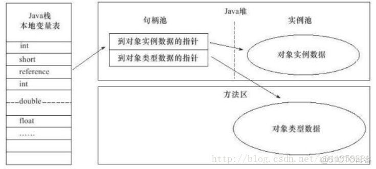 为什么java构造器要加public java为什么要创建对象_对象