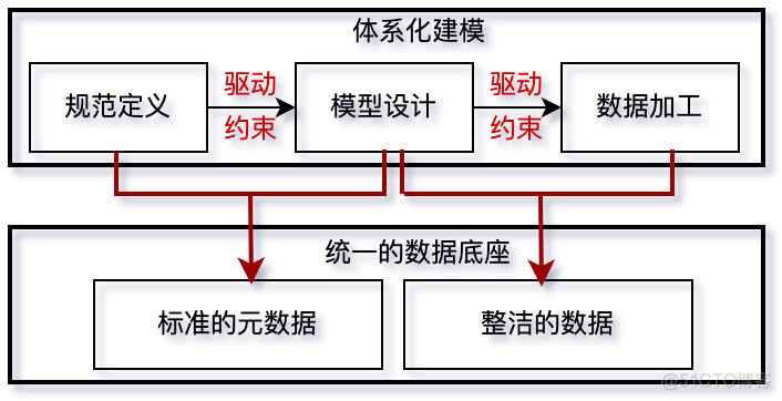 美团 实时数仓架构 美团数据中心_运维_03