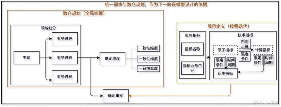 美团 实时数仓架构 美团数据中心_分布式_05