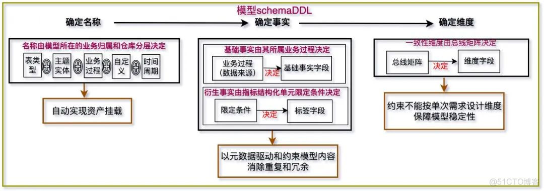 美团 实时数仓架构 美团数据中心_大数据_07