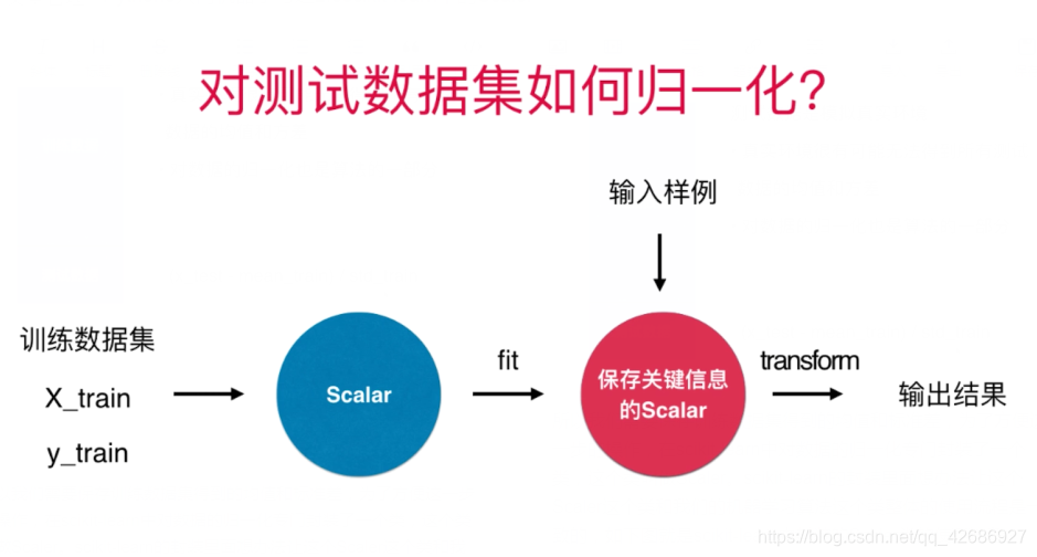 python scroll方法 python中scaler_机器学习_03