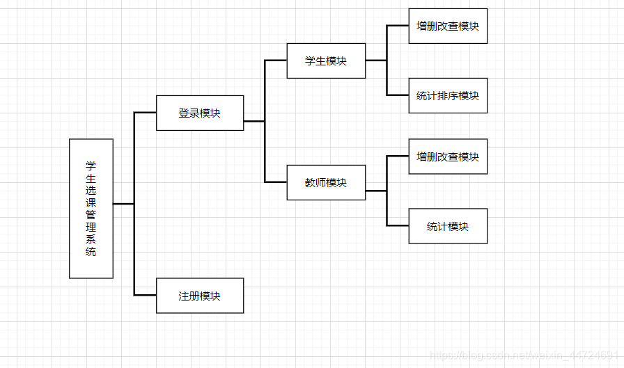 nosql期末大作业 数据库大作业实验报告_验证码