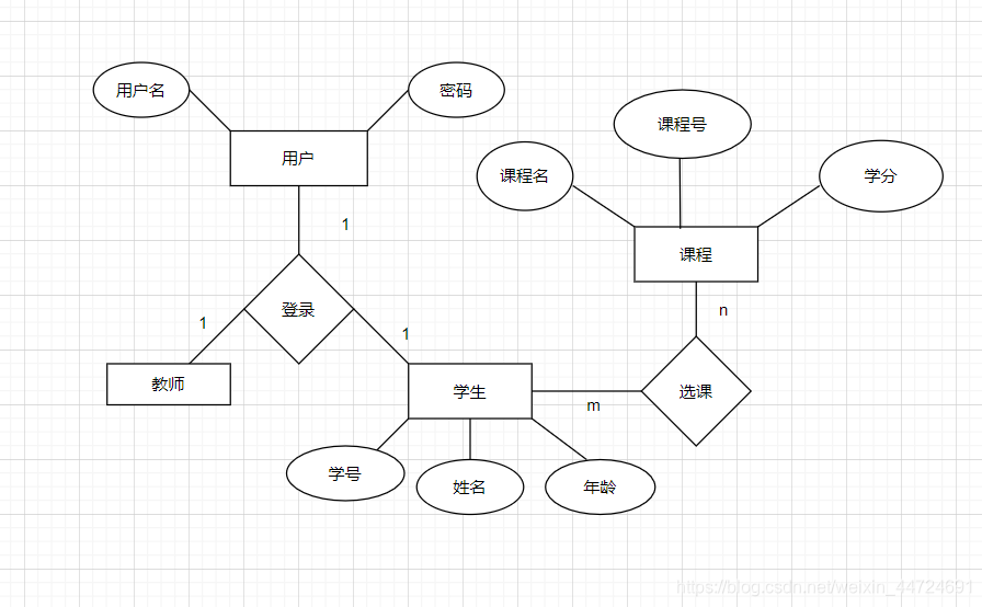 nosql期末大作业 数据库大作业实验报告_nosql期末大作业_02