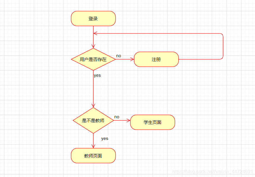 nosql期末大作业 数据库大作业实验报告_nosql期末大作业_03