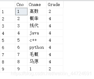 nosql期末大作业 数据库大作业实验报告_nosql期末大作业_05