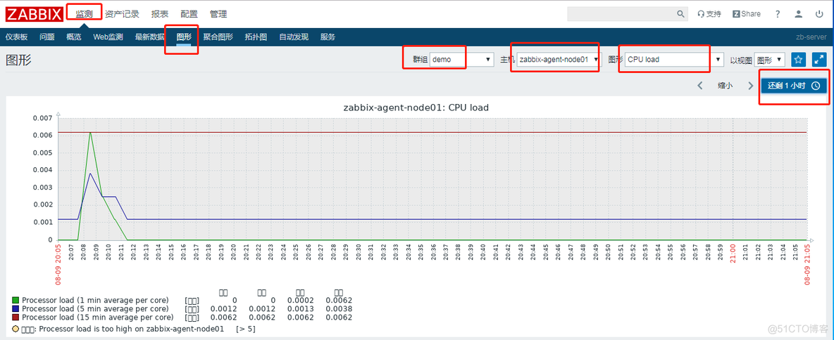 nagios结合zabbix nagios和zabbix优缺点_操作系统_08