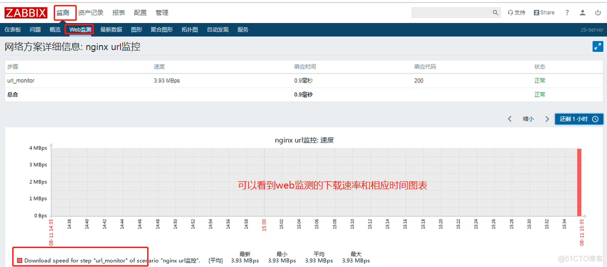 nagios结合zabbix nagios和zabbix优缺点_php_41