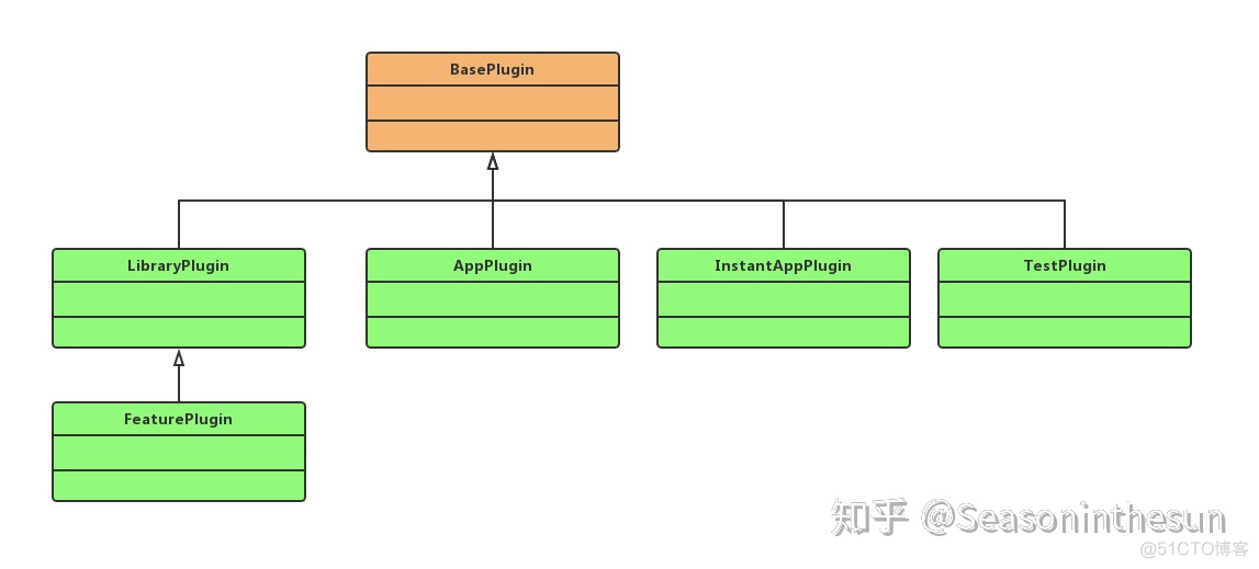 gradle版本与android版本 gradle版本对应关系_android_04