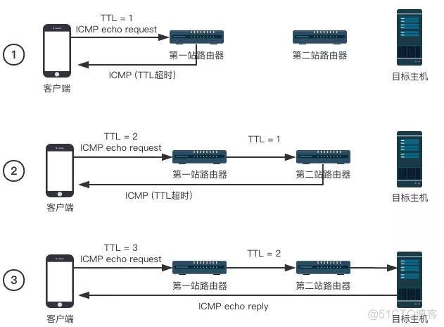 链路追踪java实现 链路追踪命令_IP_05