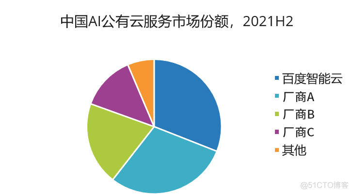 scm人工智能云平台项目背景和目标 人工智能云服务_人工智能_02