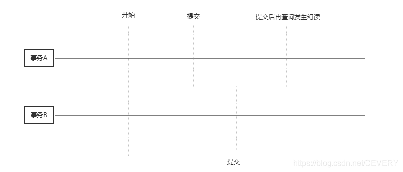 mysql 传播属性 嵌套事务机制 mysql事务传播特性_mysql