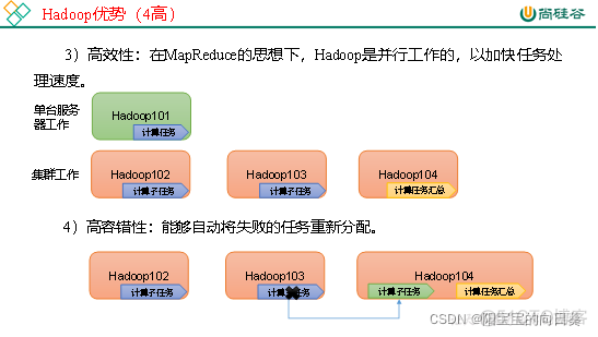 hadoop参考配置 hadoop参考书_hadoop参考配置_05