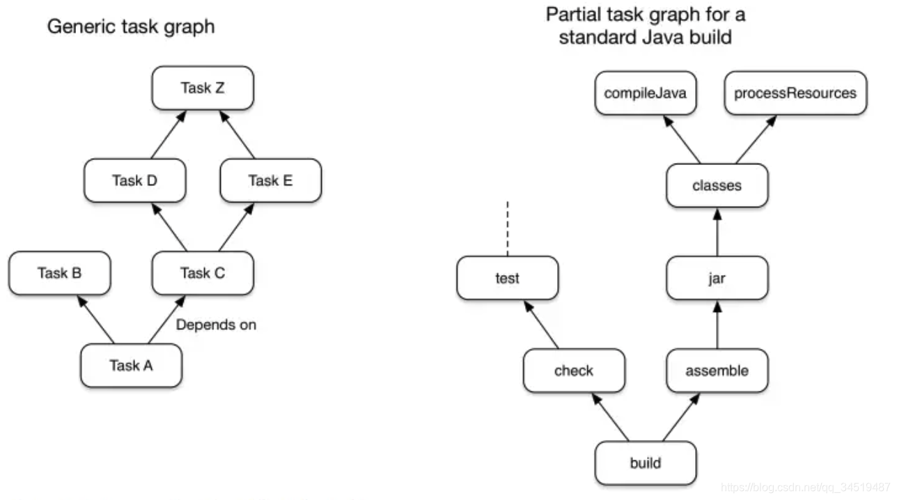 gradle怎么启动 java gradle plugin开发_Gradle