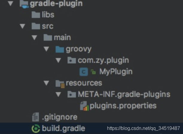 gradle怎么启动 java gradle plugin开发_gradle_04