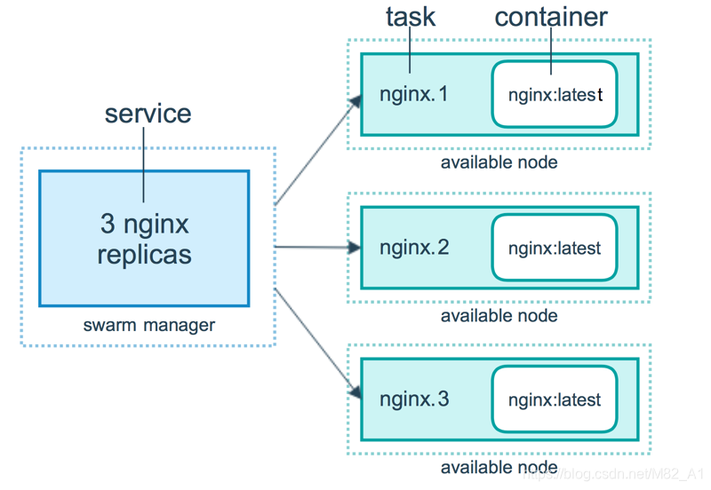 docker swarm界面有没有中文的 docker swarm mode_官网_02